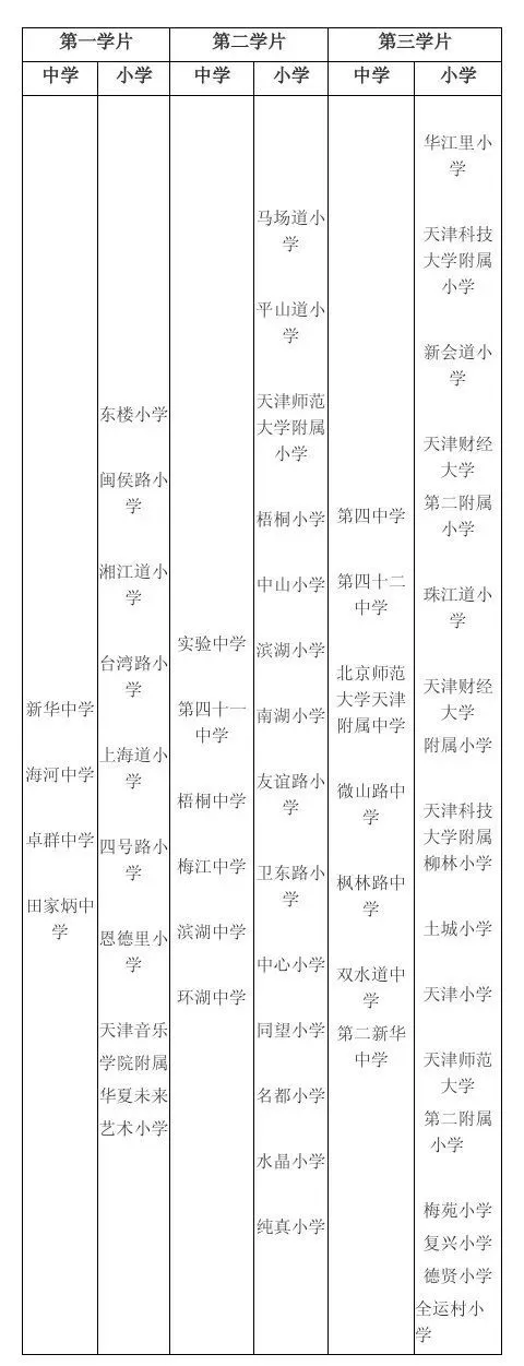 津南区英语招生计划初中_津南区中考报名_津南区初中招生简章