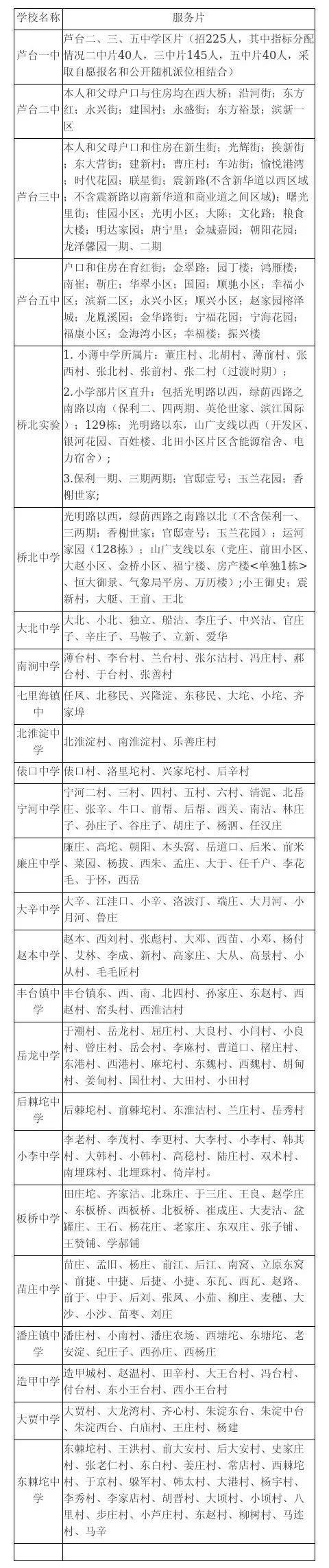 津南区中考报名_津南区英语招生计划初中_津南区初中招生简章