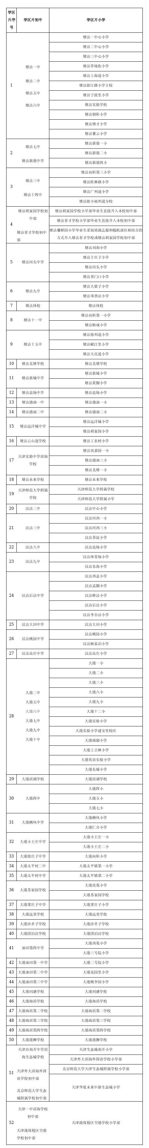 津南区英语招生计划初中_津南区中考报名_津南区初中招生简章