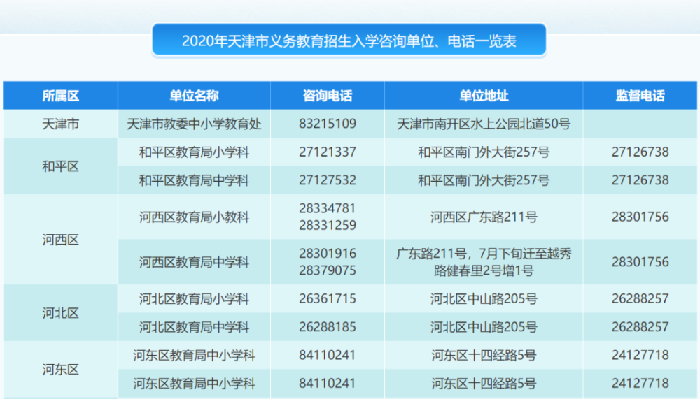 津南区英语招生计划初中_津南区初中招生简章_津南区中考报名