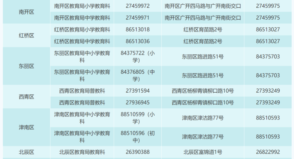 津南区英语招生计划初中_津南区中考报名_津南区初中招生简章