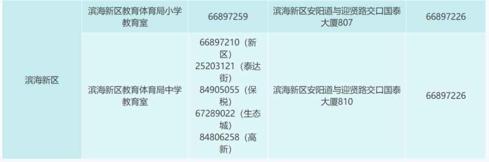 津南区初中招生简章_津南区中考报名_津南区英语招生计划初中