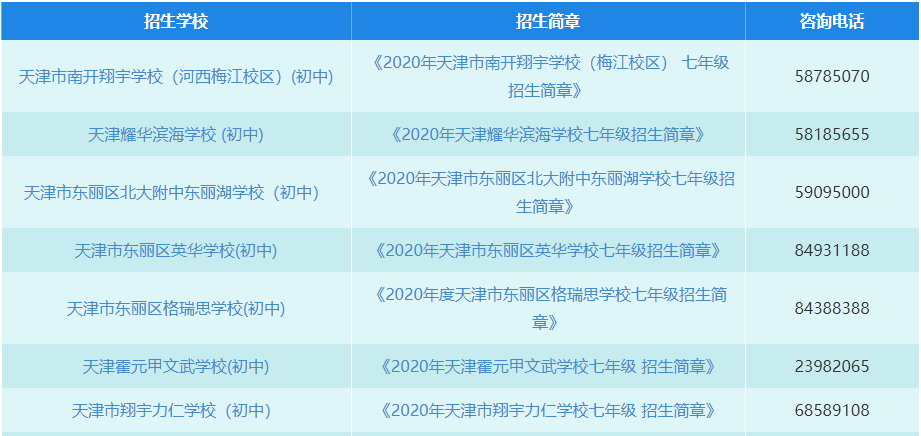 津南区初中招生简章_津南区英语招生计划初中_津南区中考报名