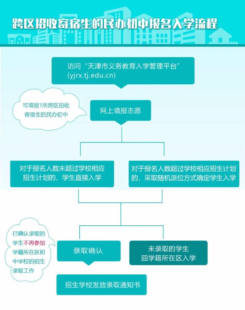 津南区英语招生计划初中_津南区中考报名_津南区初中招生简章