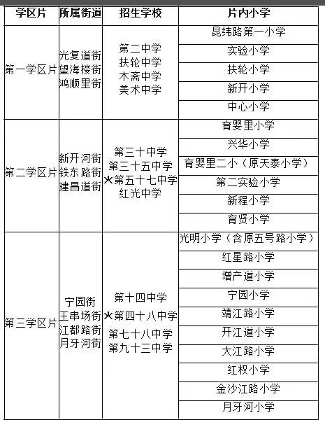 津南区中考报名_津南区英语招生计划初中_津南区初中招生简章