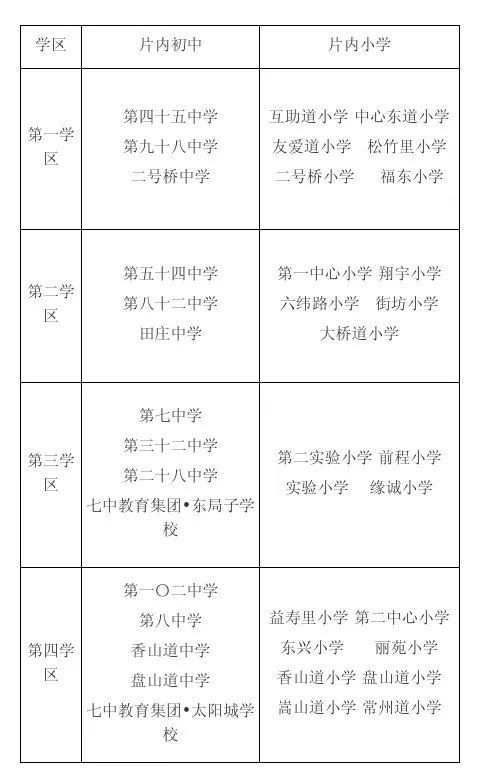 津南区英语招生计划初中_津南区初中招生简章_津南区中考报名