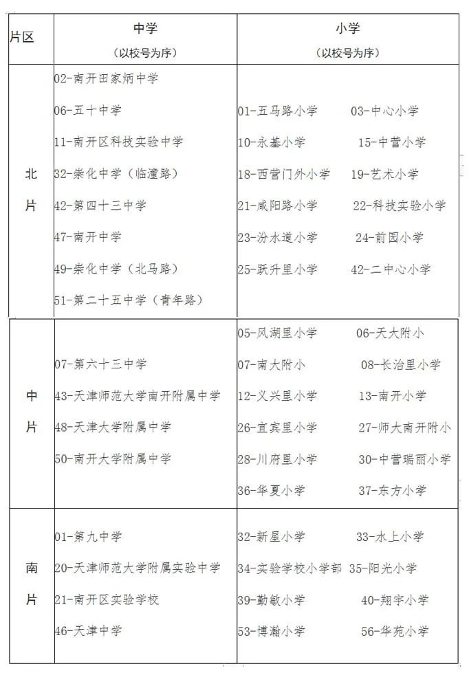 津南区英语招生计划初中_津南区中考报名_津南区初中招生简章