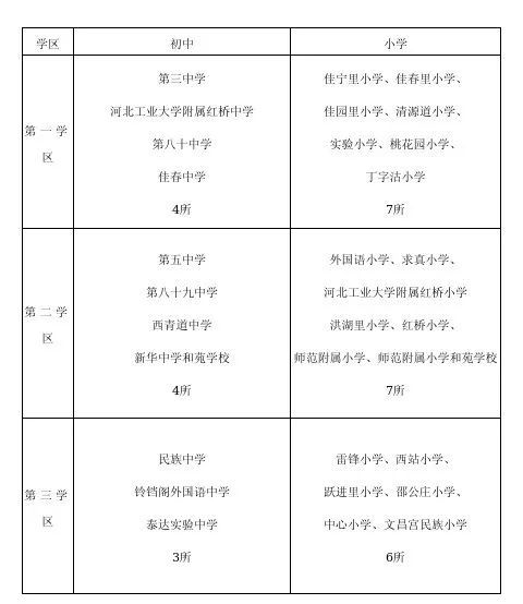 津南区初中招生简章_津南区英语招生计划初中_津南区中考报名