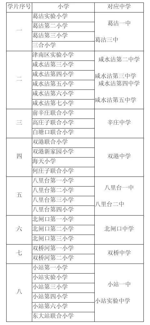 津南区中考报名_津南区初中招生简章_津南区英语招生计划初中