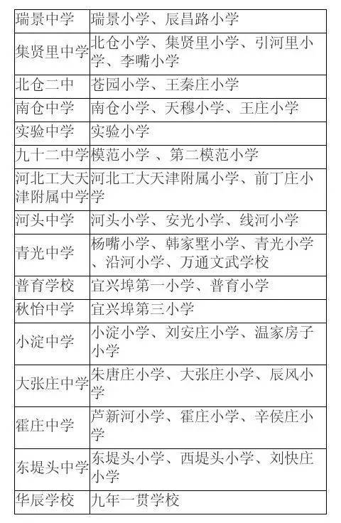 津南区中考报名_津南区英语招生计划初中_津南区初中招生简章