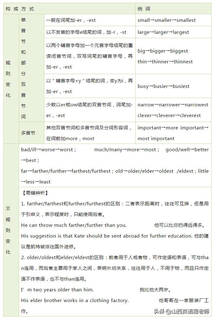 定义英语短句作用有哪些_定义的英语短语_短句的定义及作用英语