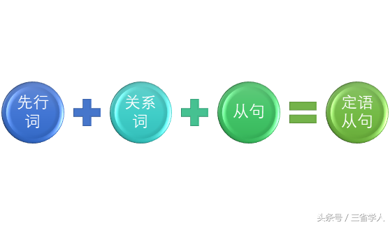 英语定语从句经典名句_名著英文定语从句思维导图_英文名著定语从句