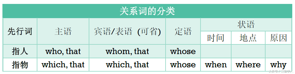 英文名著定语从句_英语定语从句经典名句_名著英文定语从句思维导图