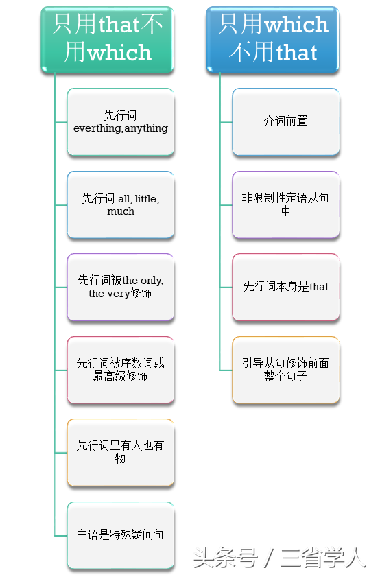 英语定语从句经典名句_英文名著定语从句_名著英文定语从句思维导图