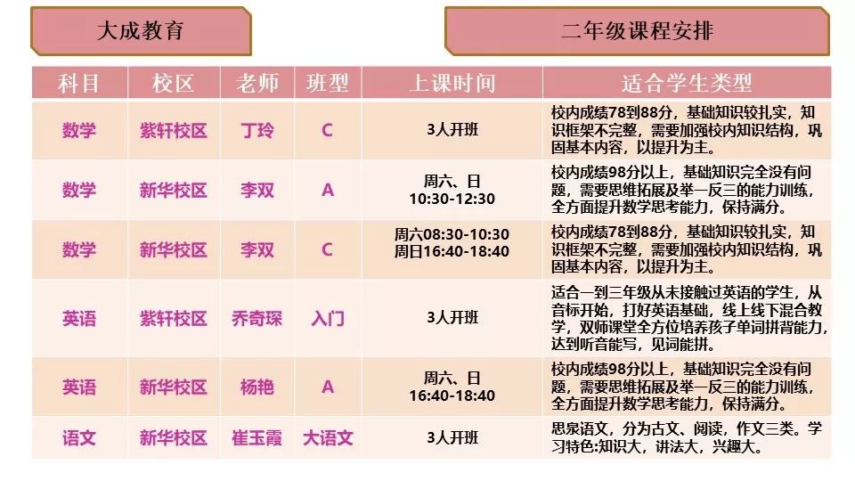 公司员工英语培训内容计划_培训表英文_企业员工英语培训课程表