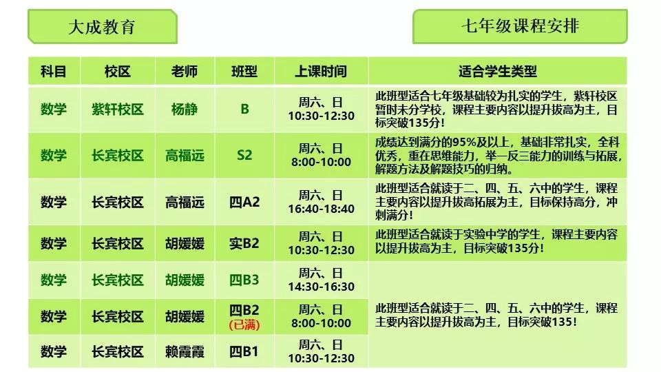 公司员工英语培训内容计划_培训表英文_企业员工英语培训课程表