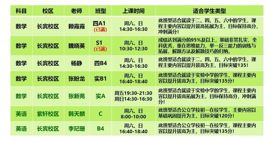 公司员工英语培训内容计划_企业员工英语培训课程表_培训表英文