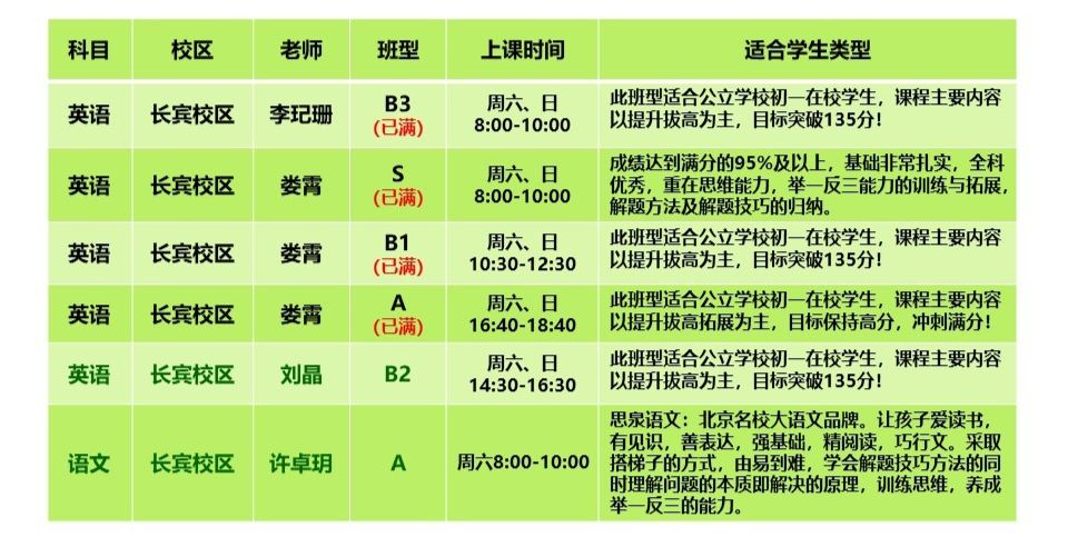 公司员工英语培训内容计划_培训表英文_企业员工英语培训课程表