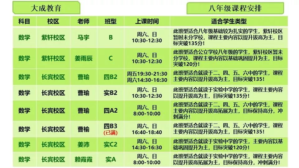 培训表英文_企业员工英语培训课程表_公司员工英语培训内容计划