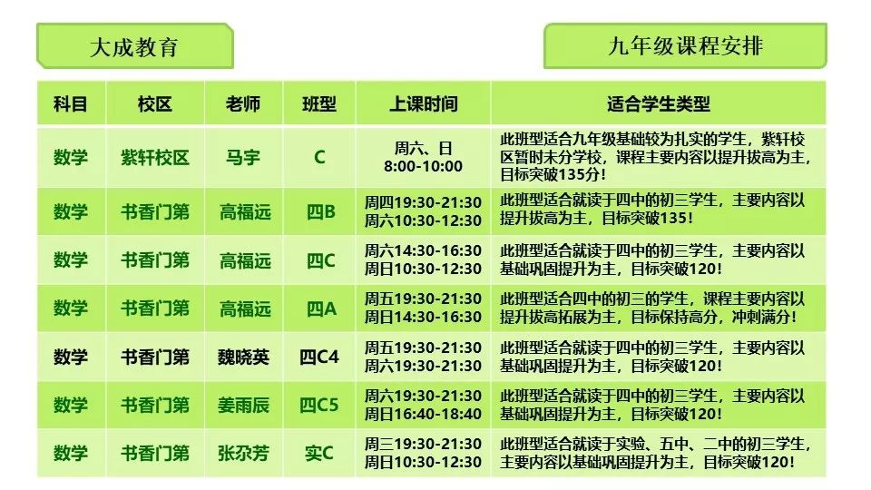 培训表英文_公司员工英语培训内容计划_企业员工英语培训课程表