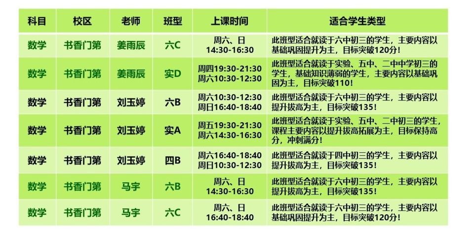 培训表英文_企业员工英语培训课程表_公司员工英语培训内容计划