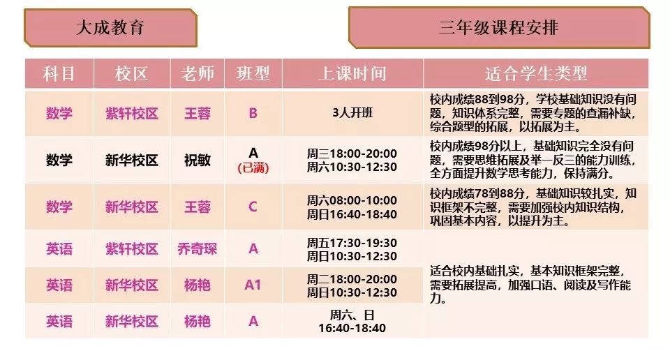 公司员工英语培训内容计划_企业员工英语培训课程表_培训表英文