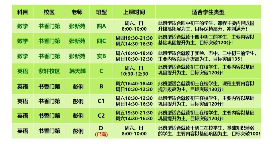 公司员工英语培训内容计划_企业员工英语培训课程表_培训表英文