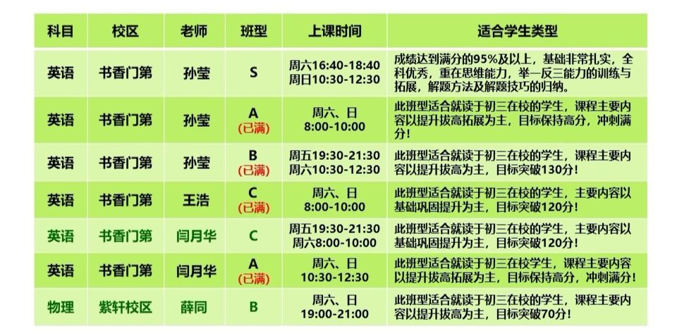 公司员工英语培训内容计划_企业员工英语培训课程表_培训表英文