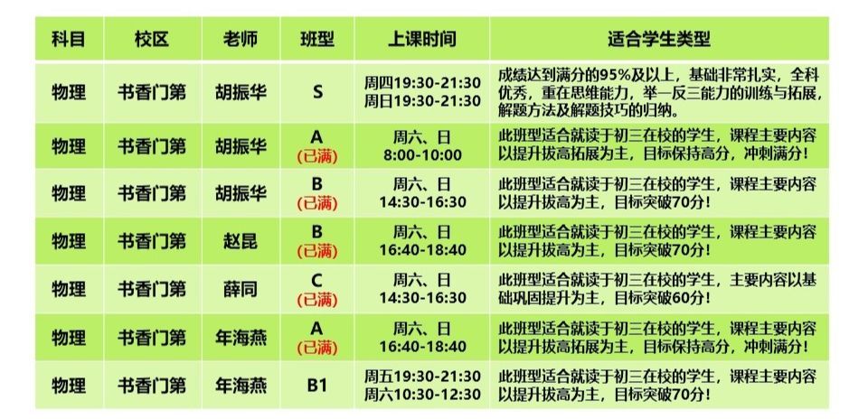 公司员工英语培训内容计划_培训表英文_企业员工英语培训课程表