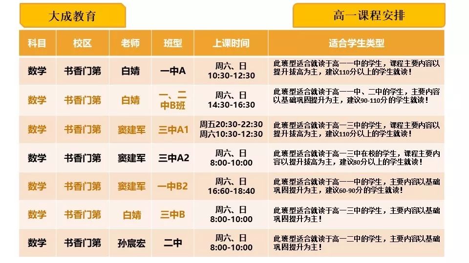 公司员工英语培训内容计划_培训表英文_企业员工英语培训课程表