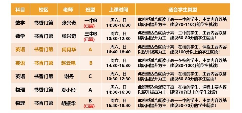 企业员工英语培训课程表_公司员工英语培训内容计划_培训表英文