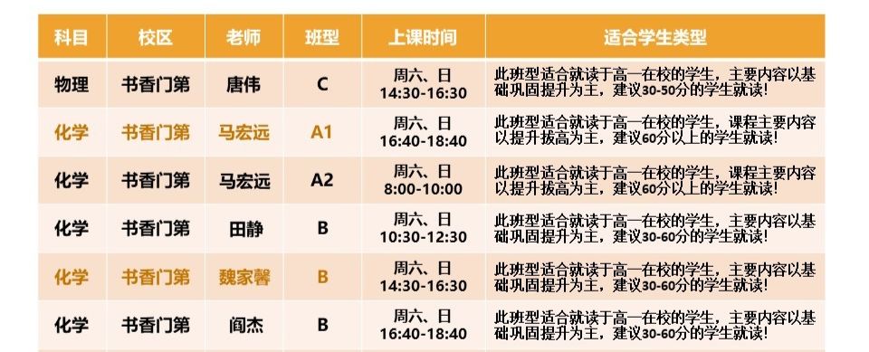 企业员工英语培训课程表_培训表英文_公司员工英语培训内容计划