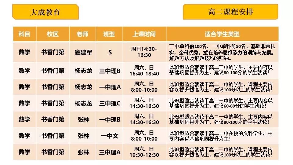 企业员工英语培训课程表_公司员工英语培训内容计划_培训表英文