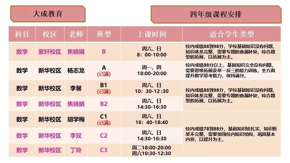 公司员工英语培训内容计划_培训表英文_企业员工英语培训课程表