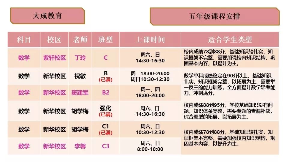 企业员工英语培训课程表_培训表英文_公司员工英语培训内容计划