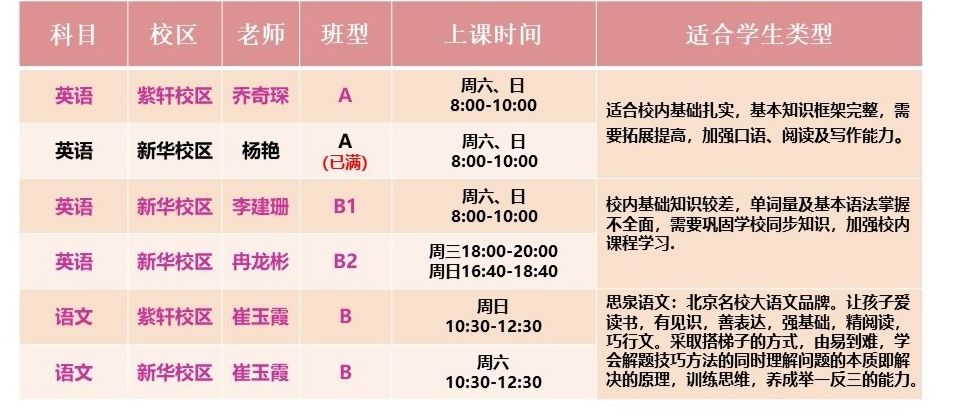 培训表英文_企业员工英语培训课程表_公司员工英语培训内容计划