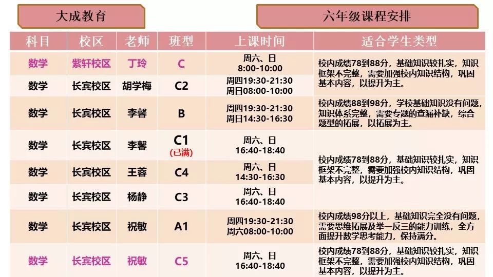 企业员工英语培训课程表_培训表英文_公司员工英语培训内容计划