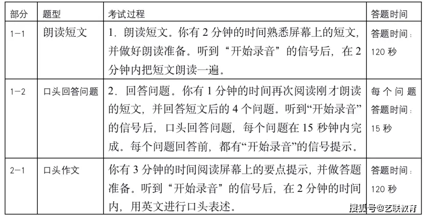 口语高考对话考试英语怎么说_高考英语口语考试对话_高考口语考试对话话题