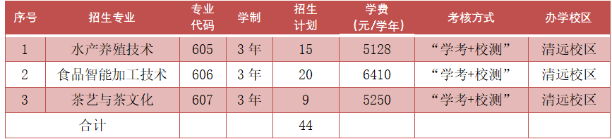 英语竞赛的自我介绍应该怎么说_英语竞赛自主招生资料_自主招生英语类比赛奖项