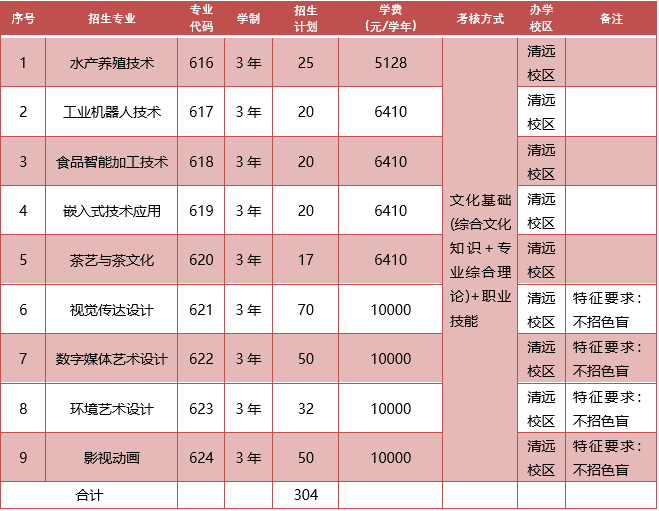 英语竞赛自主招生资料_英语竞赛的自我介绍应该怎么说_自主招生英语类比赛奖项