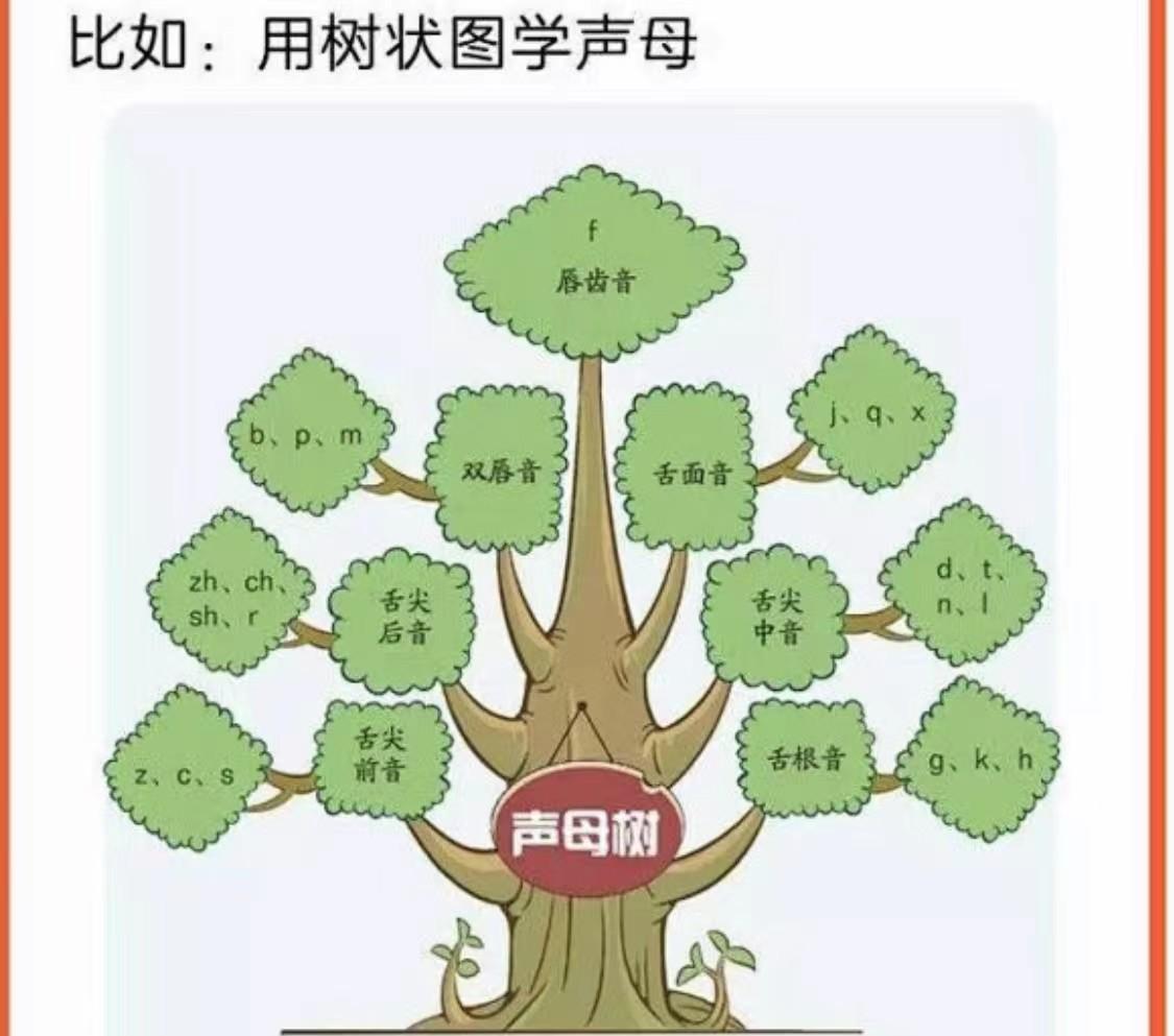 小学生英语单词思维图画_图画单词思维英语小学生怎么画_英语图画的单词