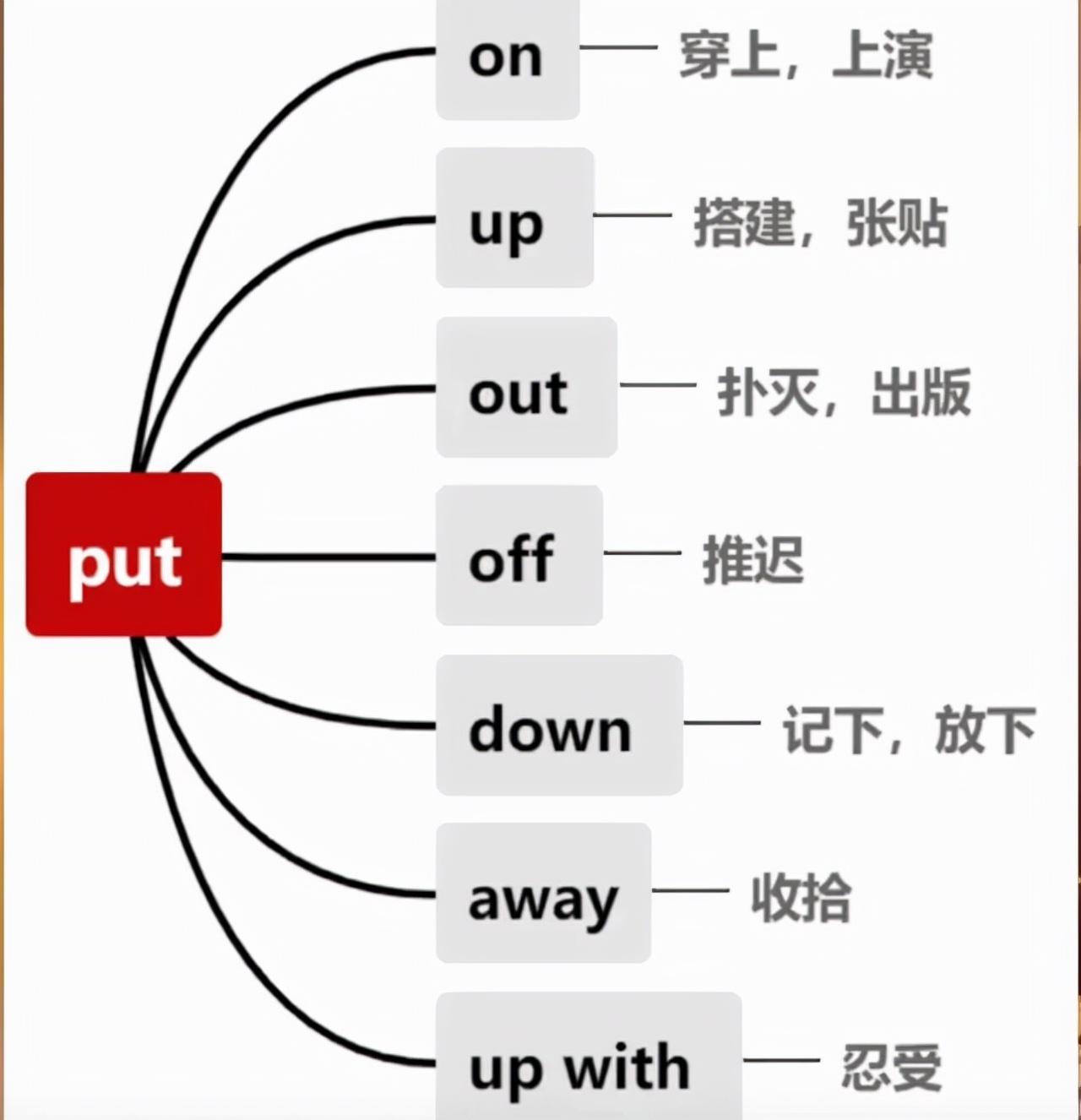 英语图画的单词_图画单词思维英语小学生怎么画_小学生英语单词思维图画