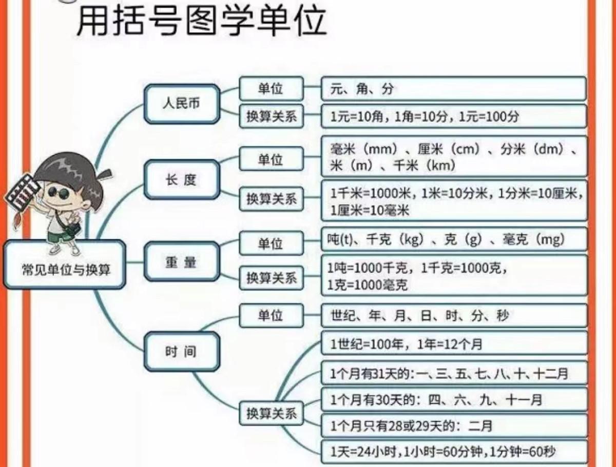 英语图画的单词_小学生英语单词思维图画_图画单词思维英语小学生怎么画