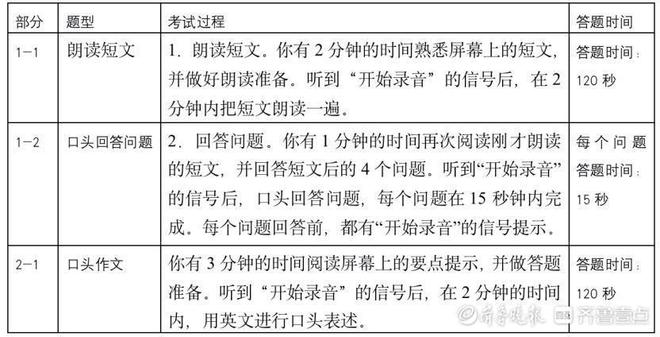 高考英语口语对话材料_口语高考对话考试英语答案_高考英语口语考试对话