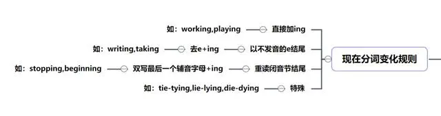 英语导图怎么画思维七年级_英语导图七年级下册_七年级运动英语思维导图