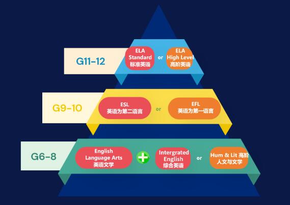 北京市朝阳区赫德学校中学生英文进阶之路2.jpg