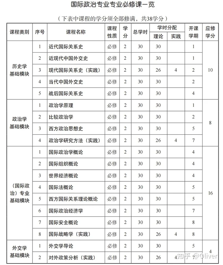 浙江英语政治大学有哪些_浙江大学政治英语_浙江英语学院是几本