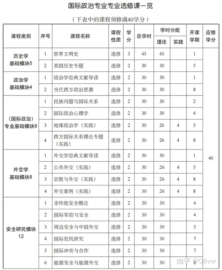 浙江英语政治大学有哪些_浙江英语学院是几本_浙江大学政治英语