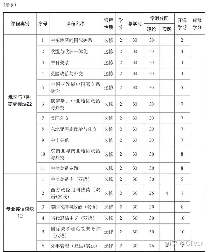 浙江英语学院是几本_浙江大学政治英语_浙江英语政治大学有哪些