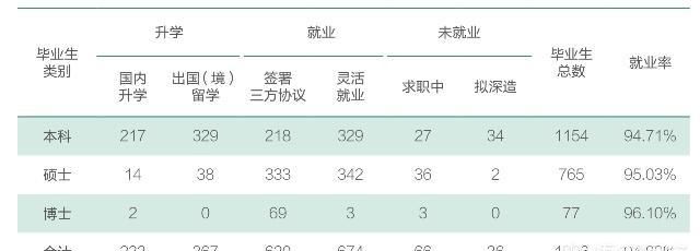 北外的英语专业值得读吗(北外国际组织学院值得读吗)图3